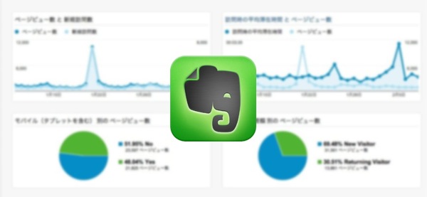 GoogleAnalytics Evernote